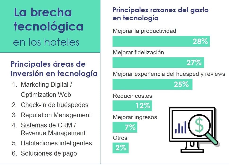 L expedia brecha tecnologica