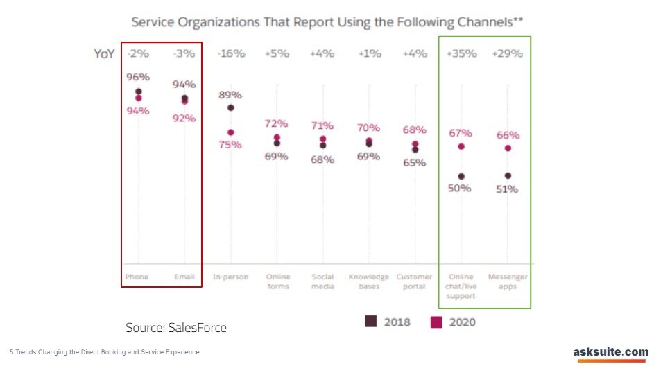 infographic asksuite