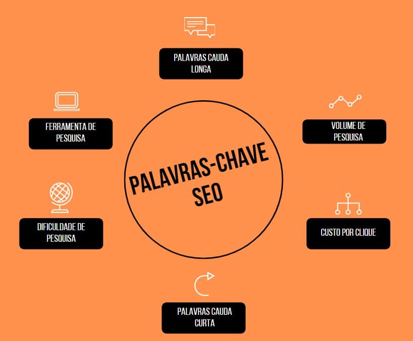 como escolher palavras chave para seo de hotel SEO