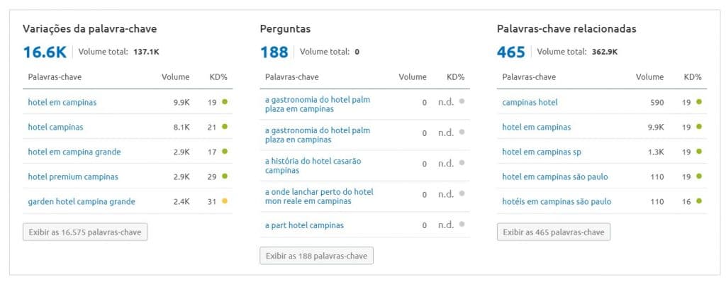 como escolher palavras chave para seo de hotelvariacoes de palavras chave x