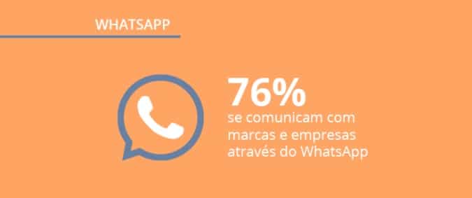 contatos com empresa no Brasil pelo Whatsapp