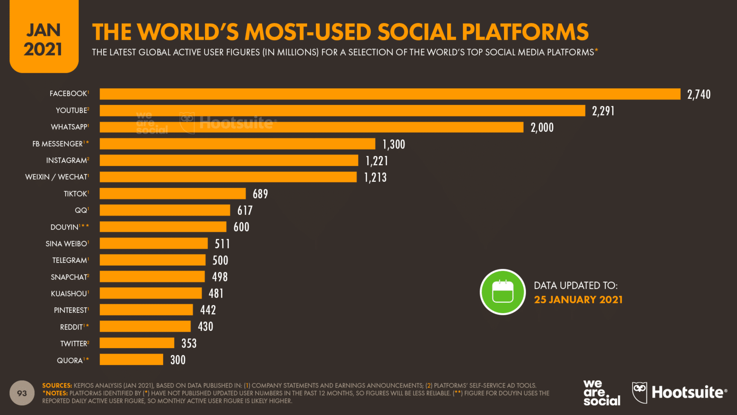 whatsapp campaign world ranking