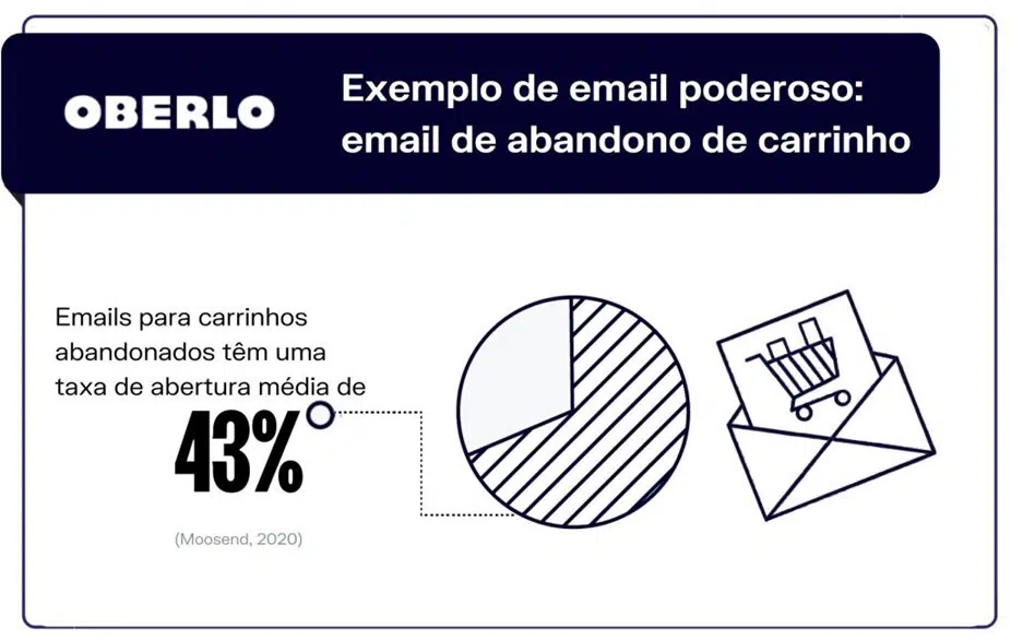 Integracion de correo electronico omnicanal de Asksuite