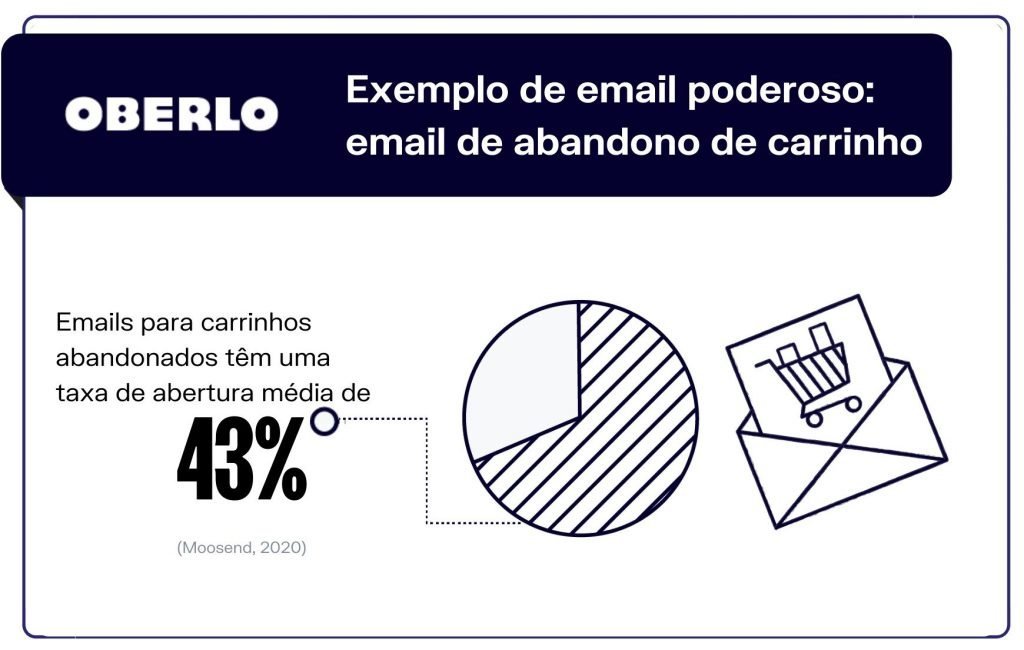 integracao de email omnichannel Asksuite x