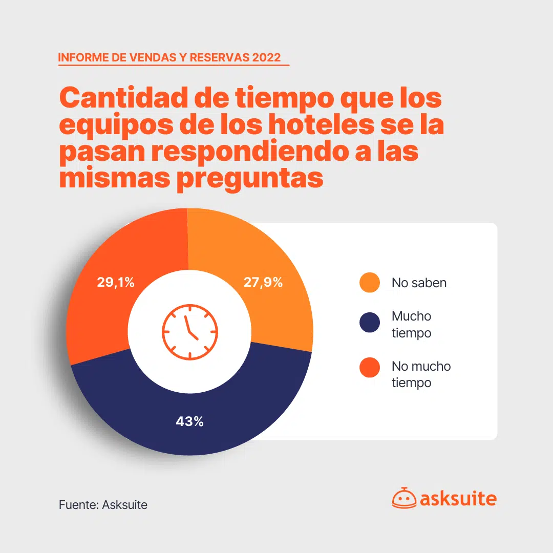 KPIs de ventas y reservas