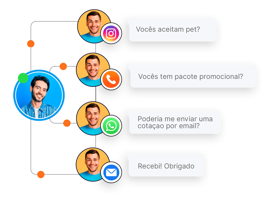 sistema VoIP para hoteis