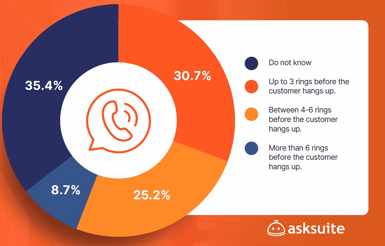 hotel industry research report