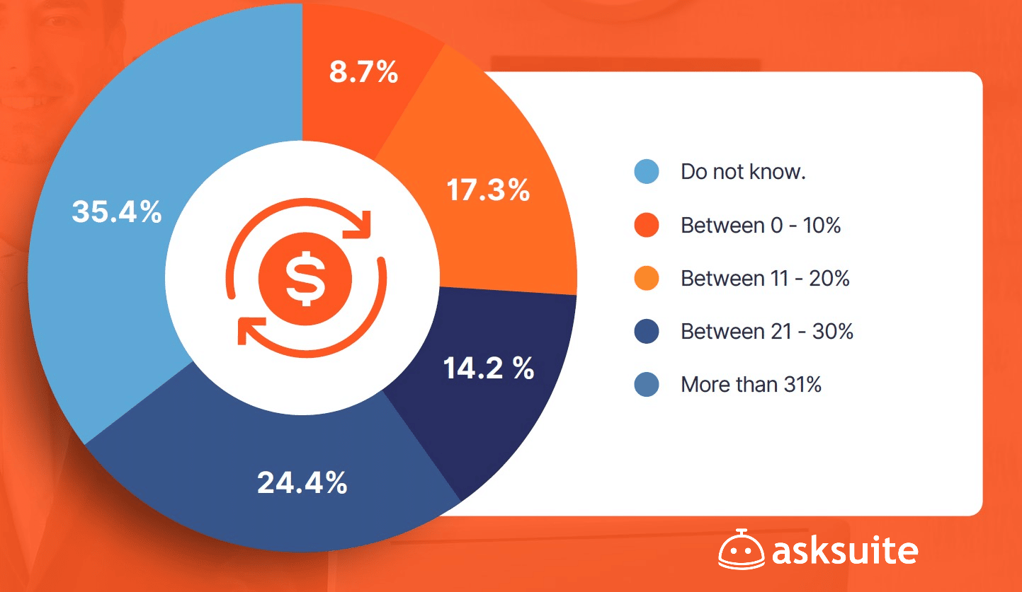 hotel industry research report