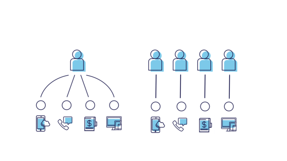 multichannel hotel service