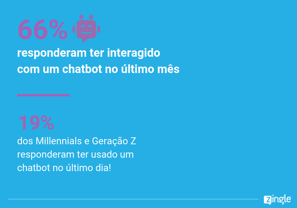 atendimento-via-chatbots-zingle