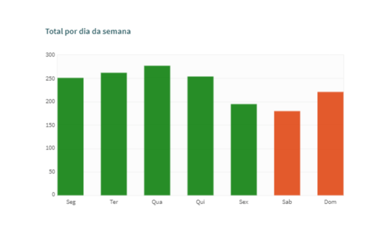 Bristol Hotel atendimento aos domingos