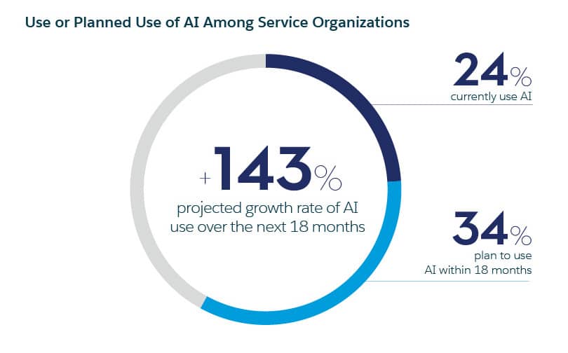 customer-service-trend