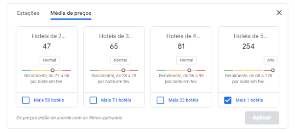 Histórico da diária média por estação do ano