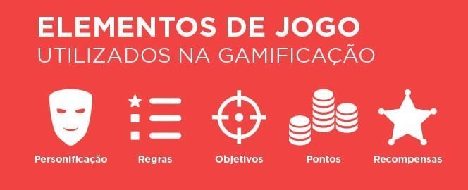 Elementos de jogo utilizados na gamificação