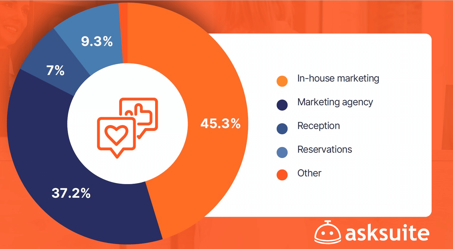 hotel industry research report