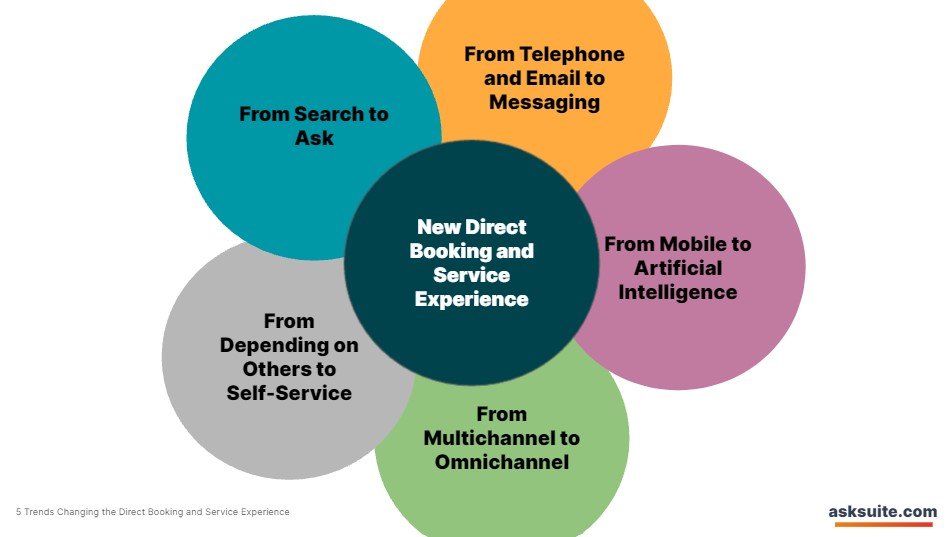 infographic asksuite 07 - trends in direct booking experience