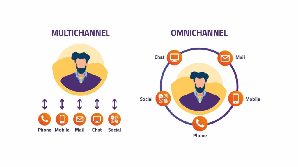 omnixmultichannel hotel