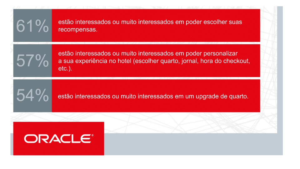 oracle-programas-de-fidelidade