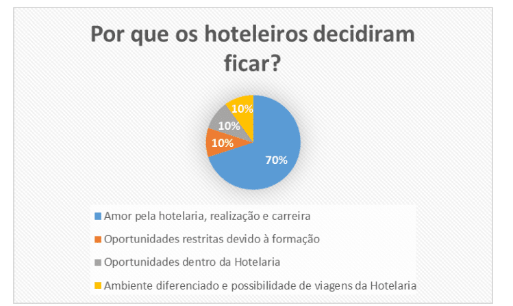 Pesquisa de satisfação na hotelaria