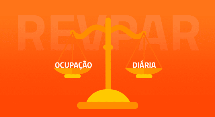 Equilíbrio entre taxa de ocupação e diária média