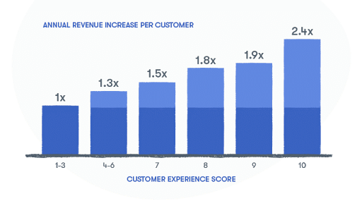 satisfacción del cliente