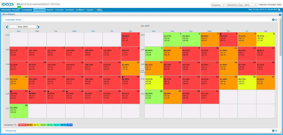 Software de RMS para hotéis