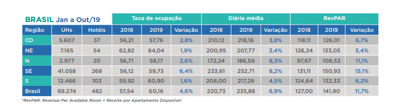 tabela da InFOHB com indicadores de desempenho