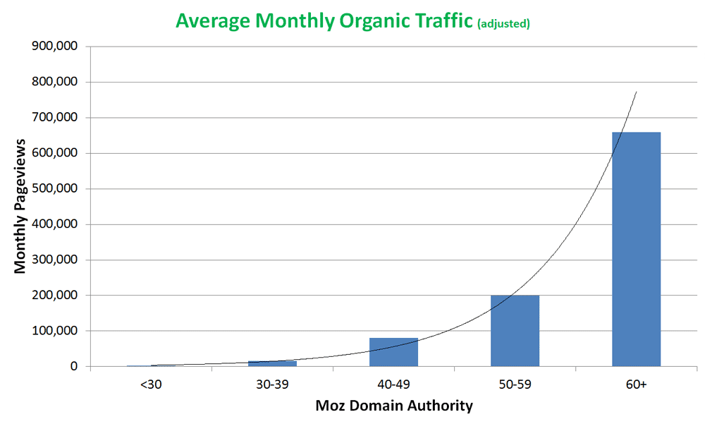 Domínio do site do hotel impacta o tráfego