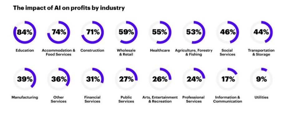 trends in online booking experience - graphic 01