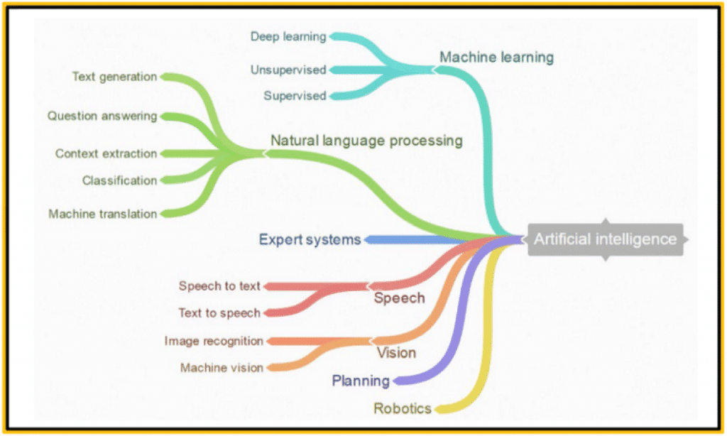 Francesco Marconi graphic on AI