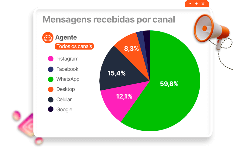 Instagram para reserva de hotel ()