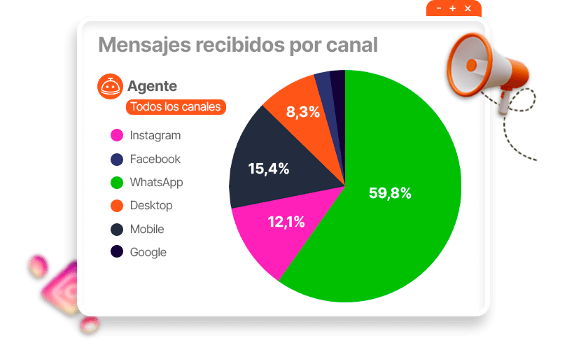 Instagram para reservar hoteles ()