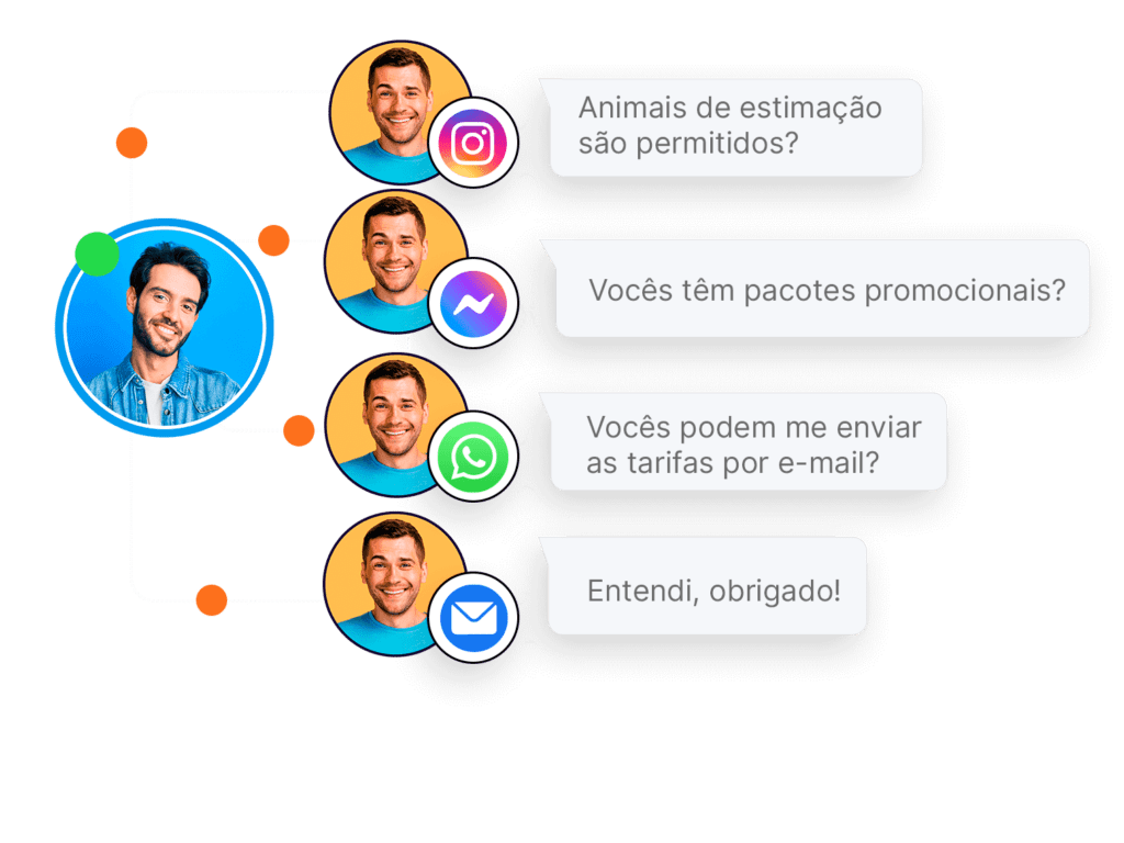 O verdadeiro omnichannel