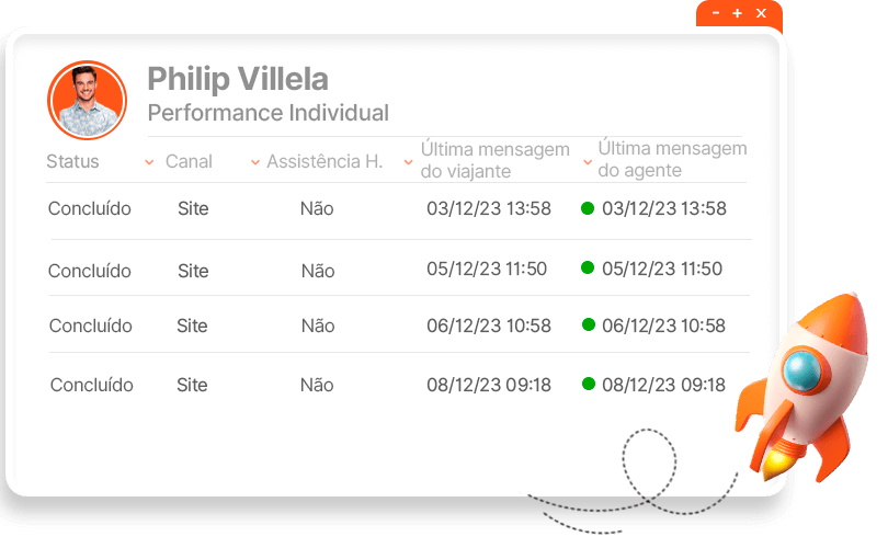 crm receptivo para hotéis ()