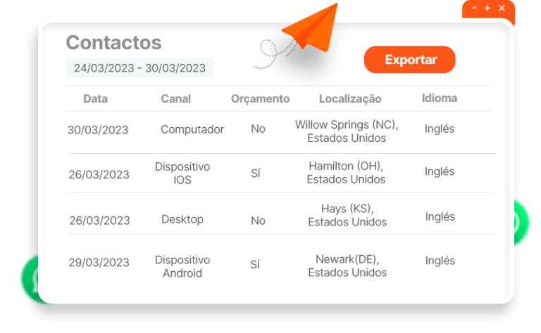 generación de leads y campañas de marketing para hoteles