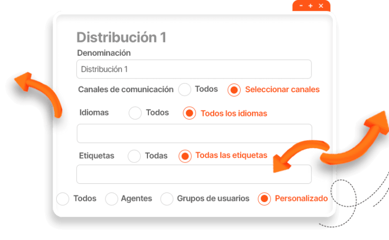 productividad del equipo de reservas de hotel