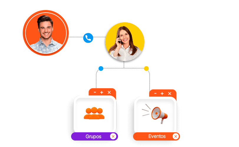 telefone na nuvem para hotéis ()